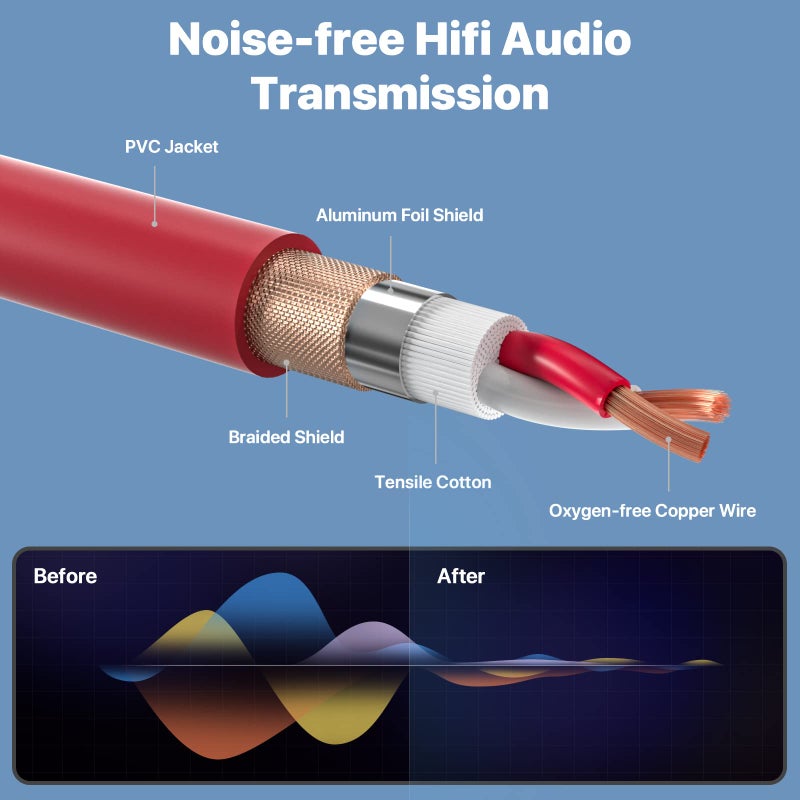 EBXYA XLR Cables 25ft 6 Packs - XLR Male to Female 3 Pins Balanced Microphone Cable (Red, Orange, Yellow, Green, Blue, Purple) - Image 5